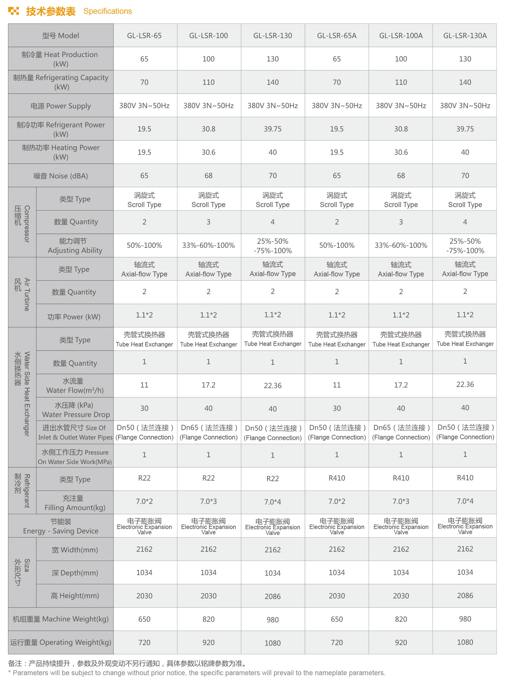 格拉利 商用 風冷冷（熱）水機組 GL-LSR系列設(shè)備參數(shù)