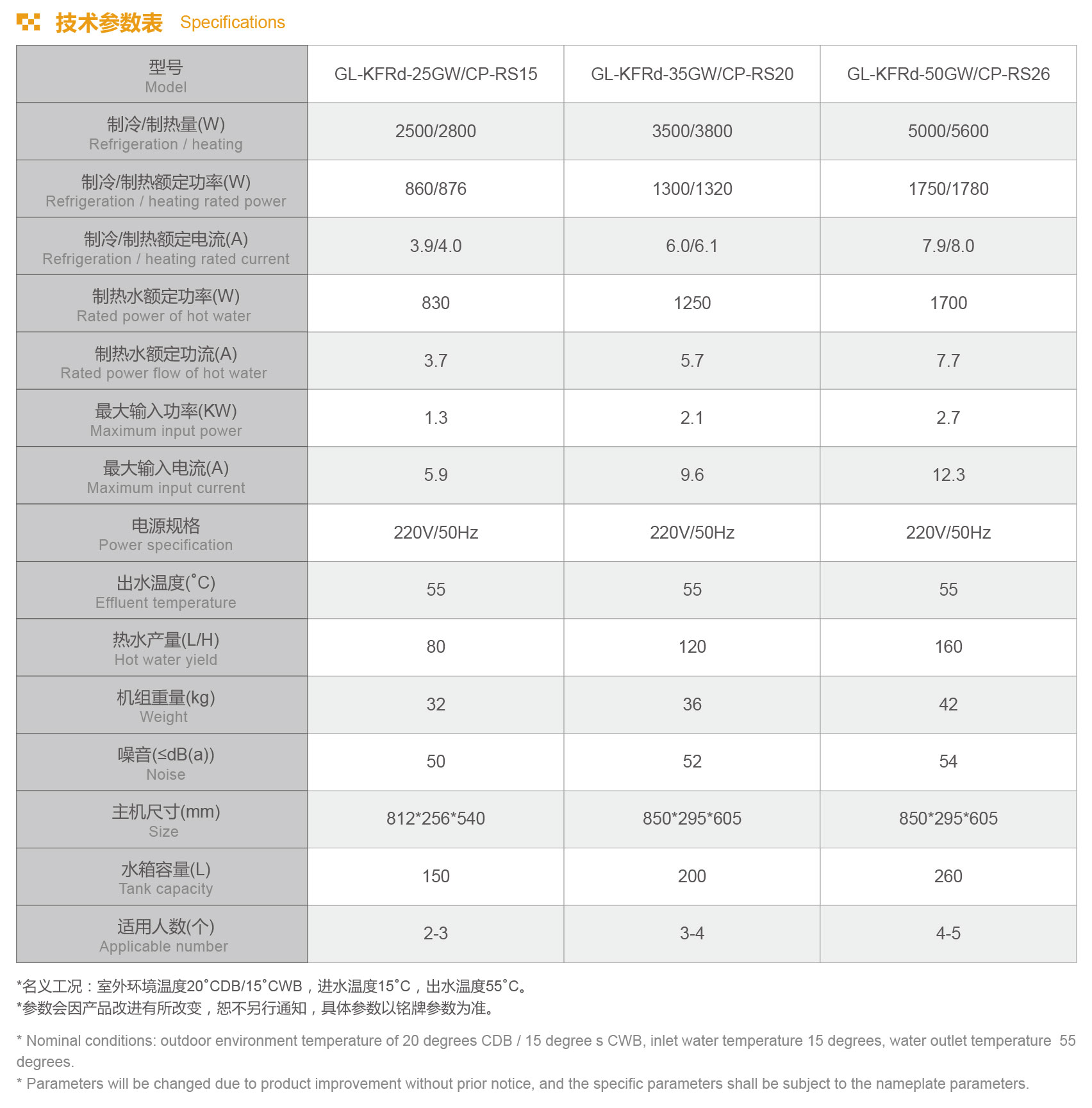 格拉利 家用空調(diào)熱泵機組 GL-KFRd系列設備參數(shù)