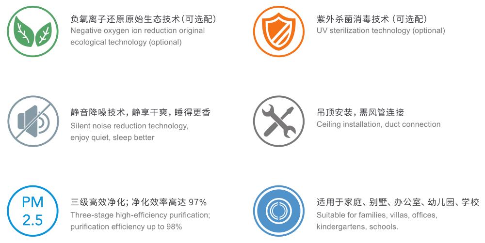 單通道新風(fēng)機(jī)配置