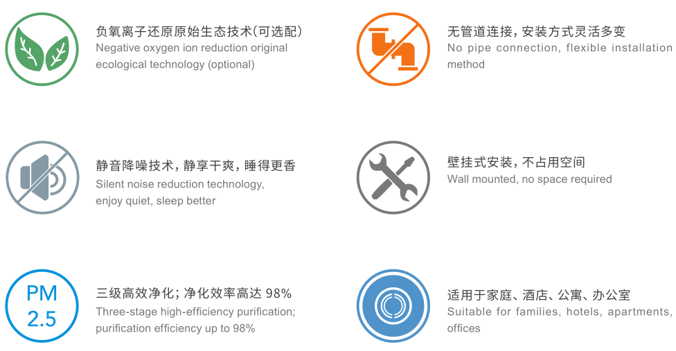 壁掛式新風機配置