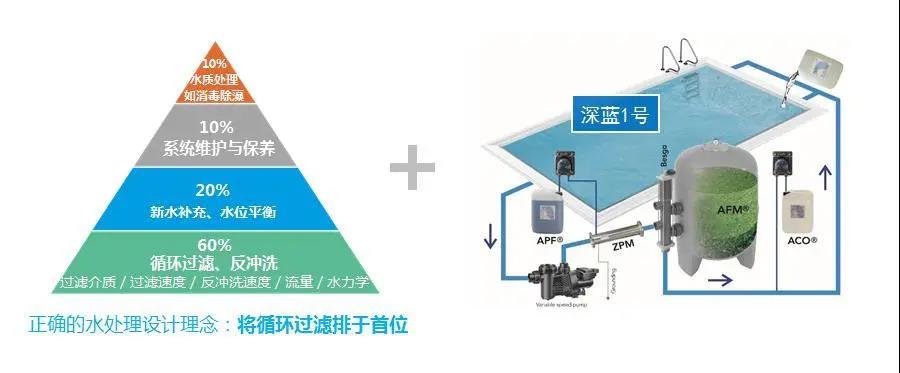 別墅游泳池,別墅游泳池設(shè)計(jì)