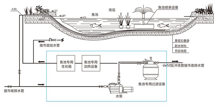 景觀魚(yú)池設(shè)計(jì),景觀魚(yú)池