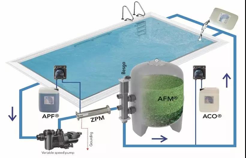 游泳池水處理,游泳池水處理工藝,水處理解決方案