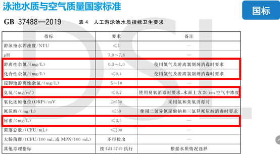 2022年游泳池水質(zhì)檢測(cè)標(biāo)準(zhǔn)