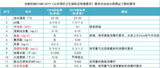 游泳池水質(zhì)標(biāo)準(zhǔn),泳池水質(zhì)檢測(cè)標(biāo)準(zhǔn)