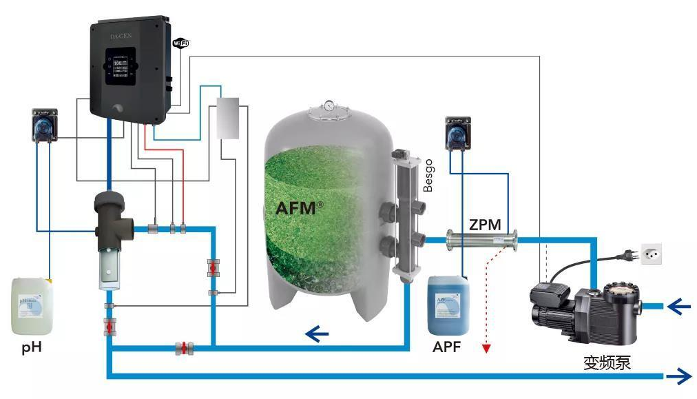 別墅游泳池?zé)o氯水處理系統(tǒng)